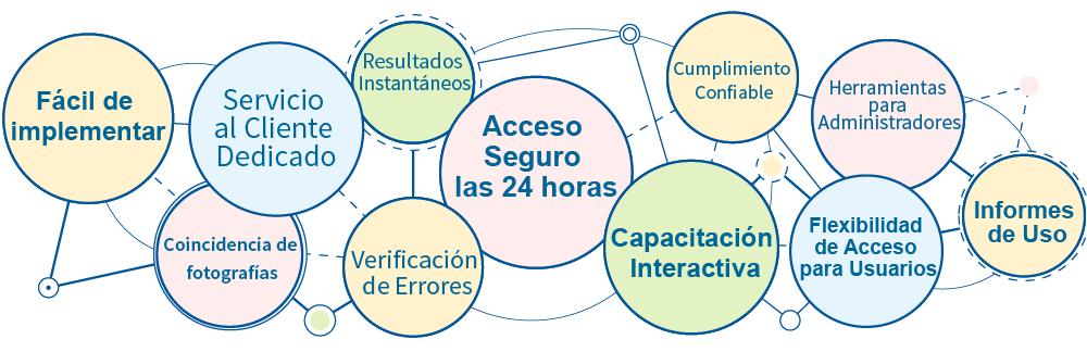 E-Verify es Beneficioso para las Empresas: Fácil de implementar, servicio al cliente dedicado, coincidencia de fotografias, resultados instantáneos, verificaación de errores, acceso seguro las 24 horas, cumplimiento confiable, capacitación interactiva, herramientas para administración, flexibilidad de acceso de usuario, informes de uso.