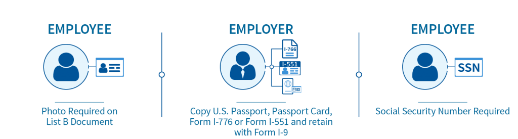 E-Verify employers have slightly different verification requirements for Form I-9: Employee: Photo Required on List B Document. Employer: Copy U.S. Passport, Passport Card, Form I-776 or Form I-1551 and retain with Form I-9. Employee: Social Security Number Required 