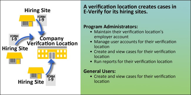 How U.S. employers work around Everify - 1 Understanding E-Verify system