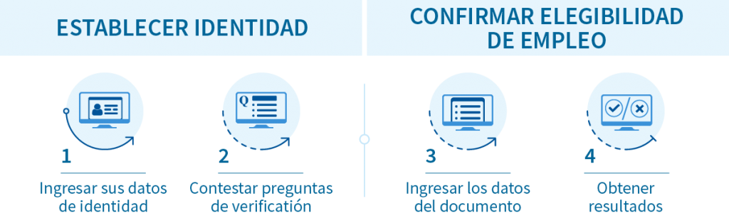 Visión general de Self Check